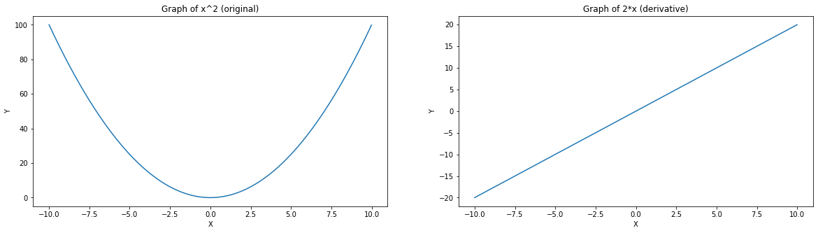 Derivative of parabola