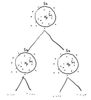 VPT forms a binary tree